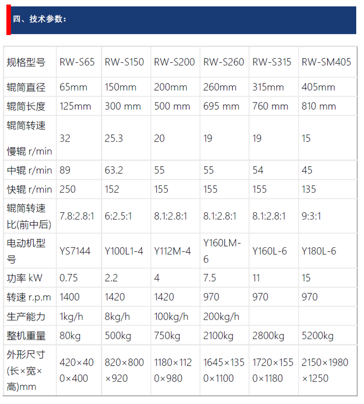 小型三輥研磨機參數(shù)