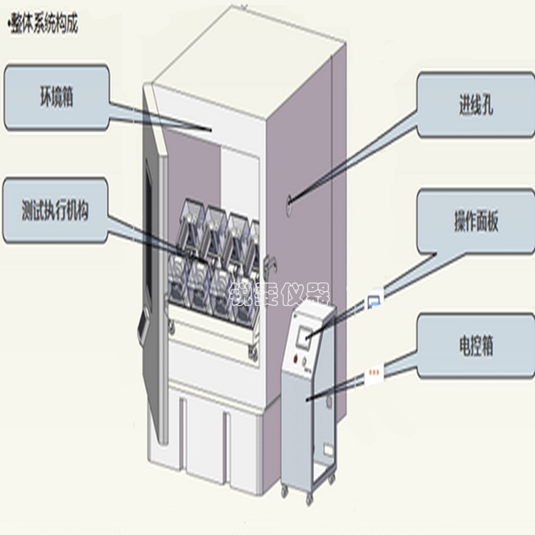 高低溫手機(jī)折疊壽命試驗(yàn)機(jī)