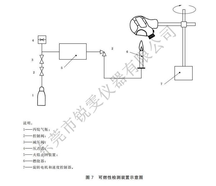 口罩燃燒試驗(yàn)機(jī)裝置示意圖