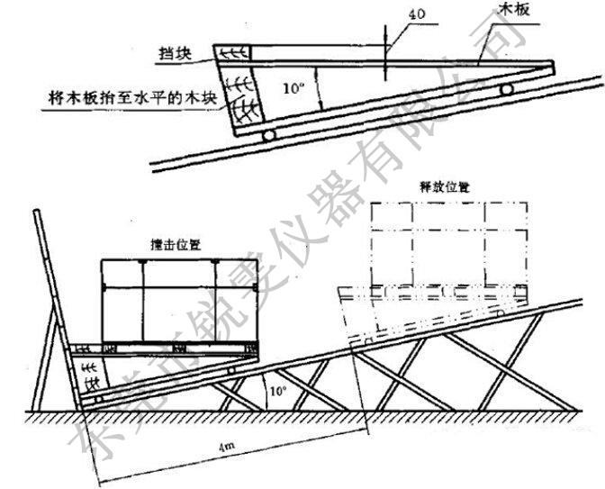 斜面沖擊